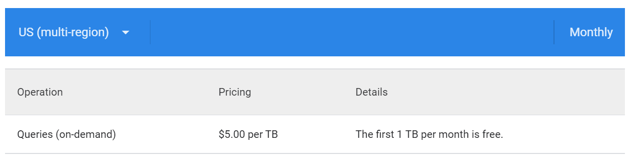 Redshift vs BigQuery: BigQuery Pricing | Hevo Data